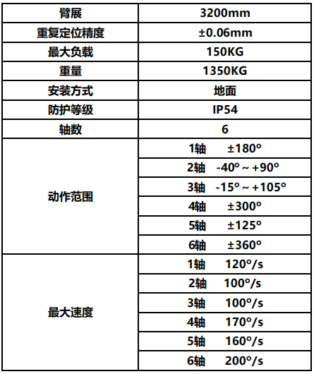 負(fù)載150KG沖壓機(jī)器人 負(fù)載150KG沖壓機(jī)器人